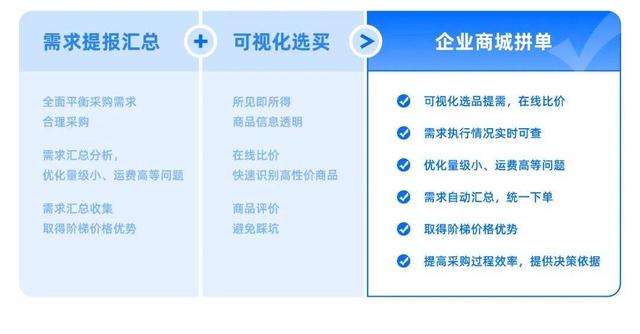 得力辦公用品批發(fā)在哪里，得力辦公用品代理？