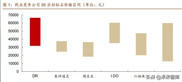 三種典型渠道模式哪種，一般將渠道模式分為幾種？