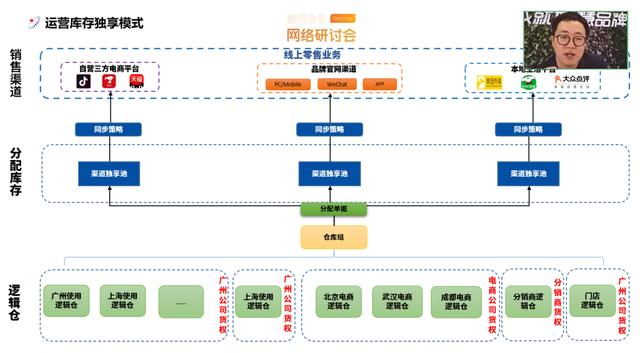 正規(guī)渠道貨是什么意思，什么叫做渠道貨,專柜品質(zhì)？