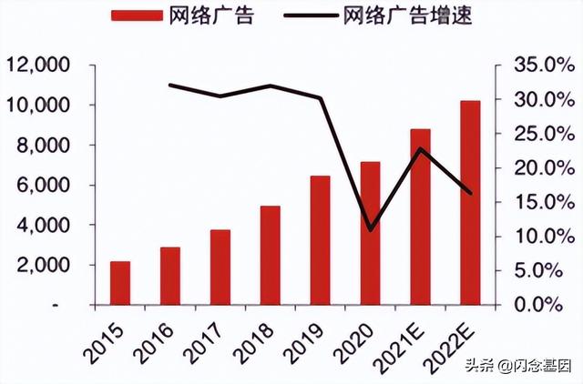 渠道行銷是什么意思，渠道,也就是營銷？