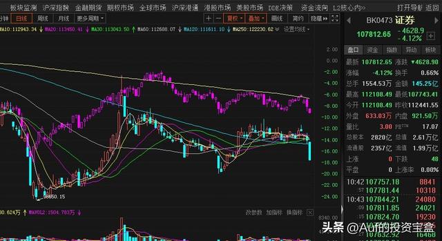 銀河證券萬一免五開戶渠道，銀河證券萬一免五開戶渠道有哪些？