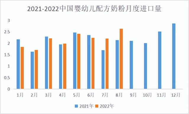 牛奶批發(fā)市場進(jìn)貨渠道，進(jìn)口奶粉實(shí)體店的進(jìn)貨渠道？