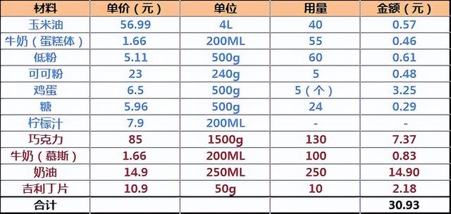 慕斯蛋糕_真實(shí)，如果慕斯私房蛋糕怎么樣？