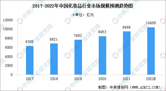 化妝品批發(fā)市場在哪里，化妝品批發(fā)市場？