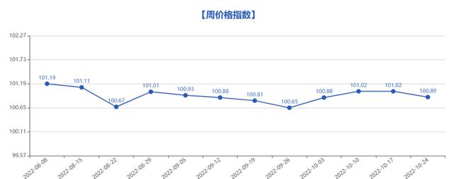 義烏小商品5元店貨源批發(fā)，義烏小商品批發(fā)市場5元店貨源？