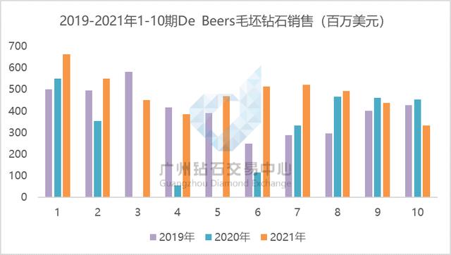 鉆石批發(fā)市場在哪里，中國鉆石批發(fā)市場在哪里？