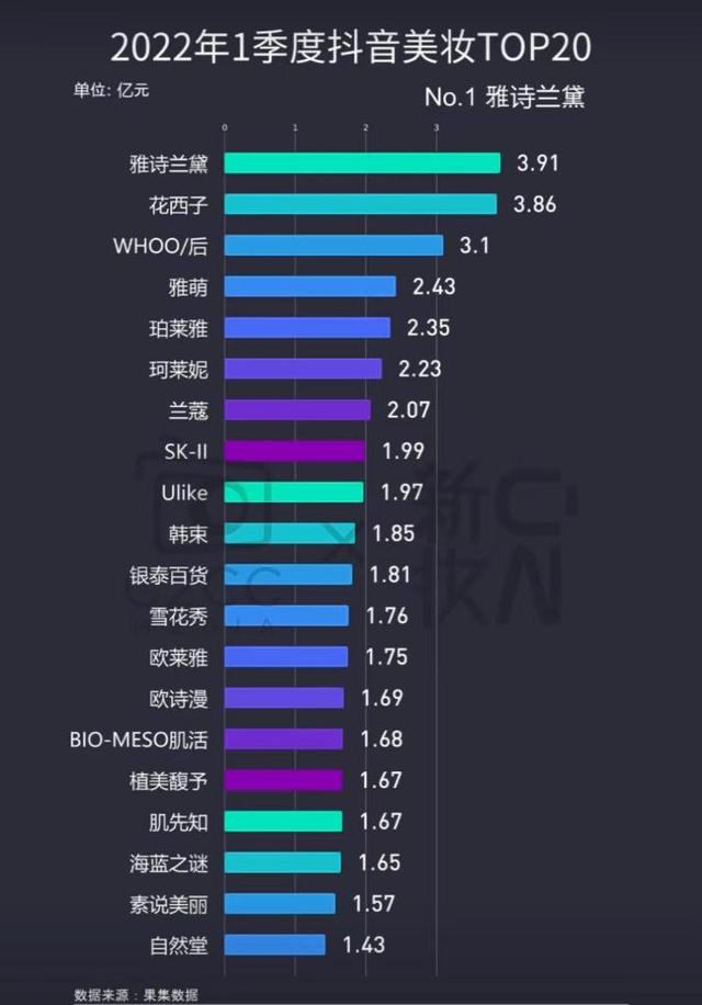 大牌化妝品一手貨源微信，微信代理化妝品一手貨源？