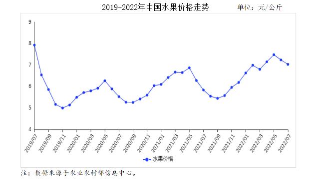 貴陽水果批發(fā)市場進(jìn)貨渠道，沈陽水果批發(fā)市場進(jìn)貨渠道？