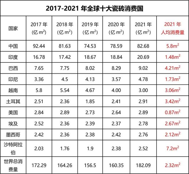 陶瓷批發(fā)市場在哪個(gè)地方最便宜的，陶瓷批發(fā)市場在哪個(gè)地方最便宜的豐臺？