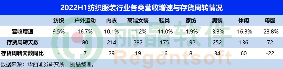 服裝庫存管理軟件公司，服裝庫存管理軟件系統(tǒng)？