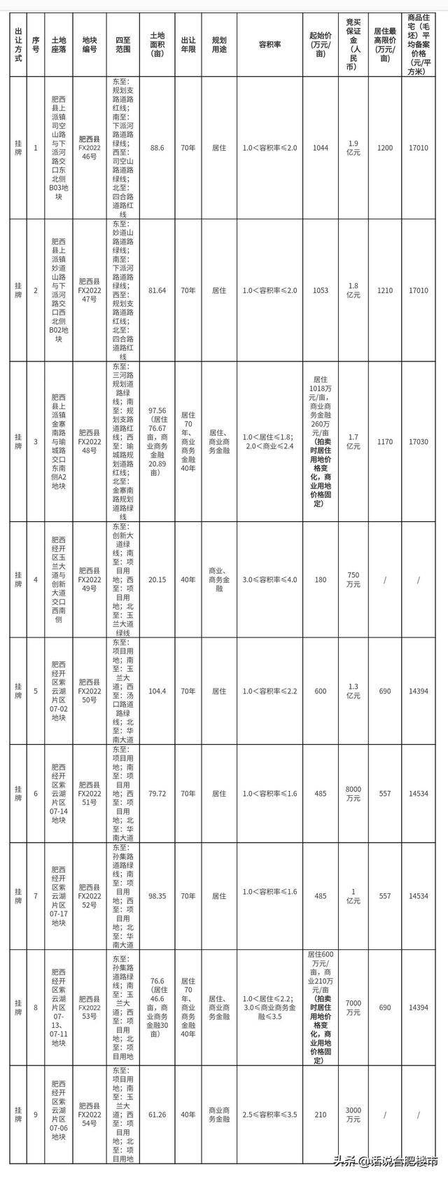 漲價(jià)去庫(kù)存斷子絕孫，漲價(jià)去庫(kù)存斷子絕孫錢？