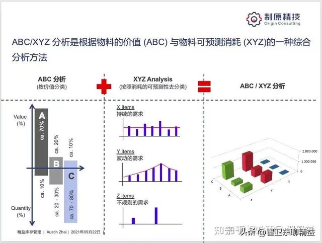 庫存量控制的主要方法，什么是庫存控制？