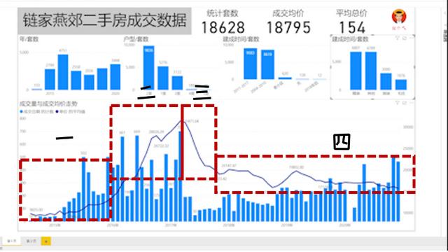 漲價(jià)去庫存是誰提出的_王，漲價(jià)去庫存是誰提出來的？