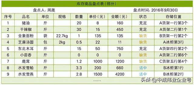 庫存盤點(diǎn)三種方法有哪些，庫存盤點(diǎn)三種方法有哪些呢？