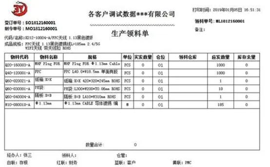 供應鏈管理實戰(zhàn)篇之倉儲管理（三）倉庫備貨技巧