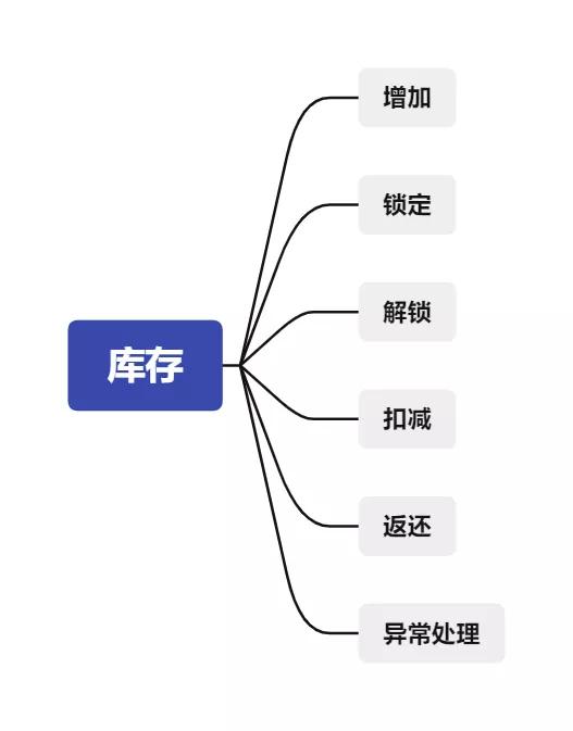 庫存商品是什么意思，會(huì)計(jì)中庫存商品是什么意思？