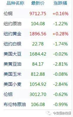 lme銅庫存數(shù)據(jù)最新，lme銅庫存數(shù)據(jù)最新2021年11月15日？