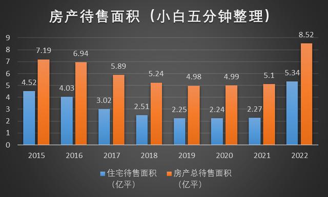 漲價(jià)去庫存百度百科，再來一波漲價(jià)去庫存？