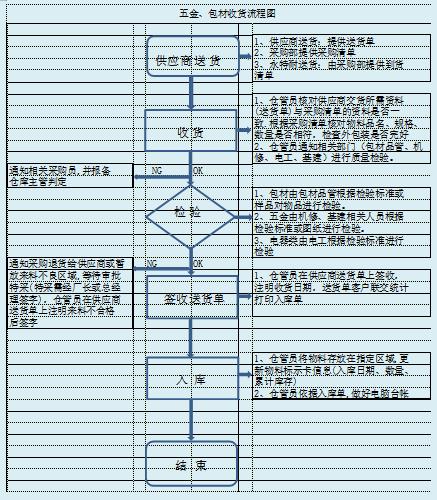 每日庫存盤點表模板，庫存盤點表模板圖片？