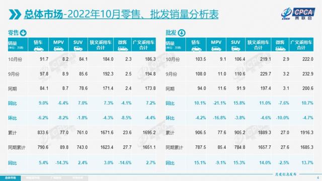 哪里有正規(guī)庫存新車賣的，哪里有正規(guī)庫存新車賣的地方？