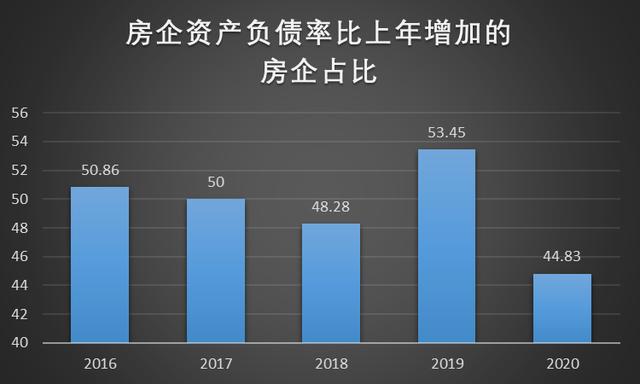 2016年為什么要漲價(jià)去庫存，為什么要漲價(jià)去庫存？