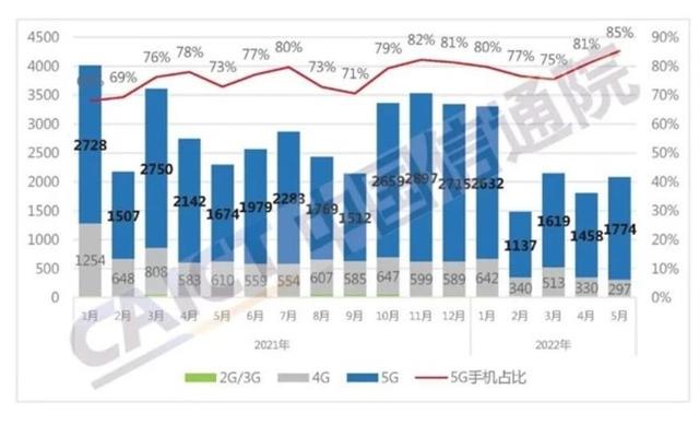 庫存機和新機的區(qū)別，庫存機和新機的區(qū)別值得入手嗎？