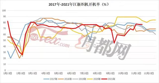 庫存布料交易平臺，庫存布料交易平臺紹興？