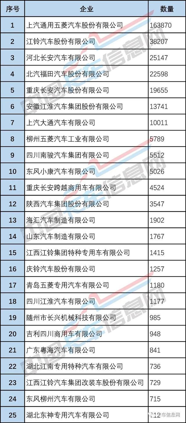 庫存新車哪里能買到，新車有庫存車嗎？