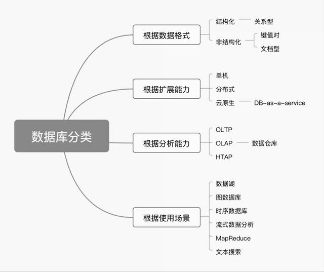 永久免費的倉庫管理軟件，永久免費庫存管理軟件有哪些？