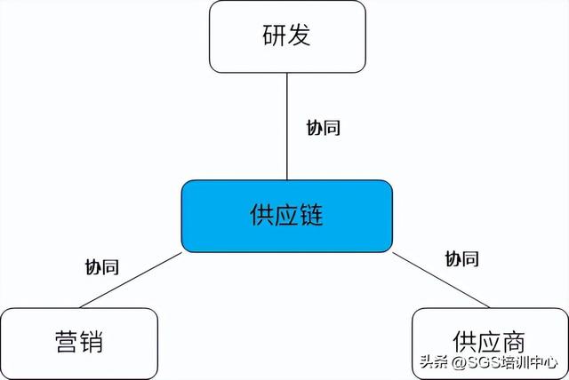 零售庫(kù)存管理方法有哪些，庫(kù)存管理方法有哪些種類？