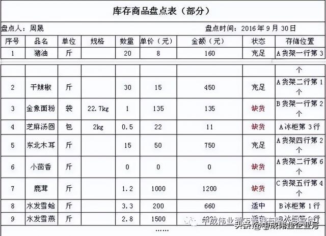 盤點(diǎn)庫存的流程，什么叫庫存盤點(diǎn)？