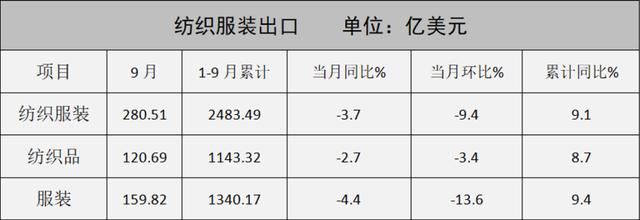 庫(kù)存布料批發(fā)市場(chǎng)，庫(kù)存布料一噸500元？