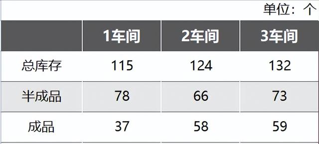 庫存盤點表模版，庫存盤點表格下載？