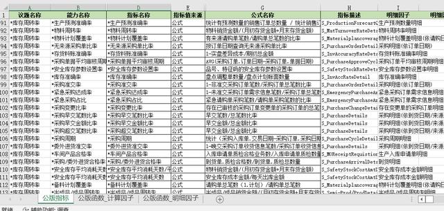 安全庫存計(jì)算公式例題，安全庫存計(jì)算公式例題FR？