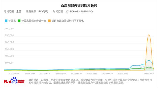 鐘薛高渠道款是假貨嗎，鐘薛高渠道款是啥意思？