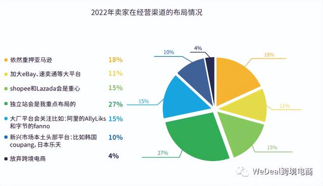 電商渠道運營規(guī)劃書，電商渠道運營規(guī)劃書模板？