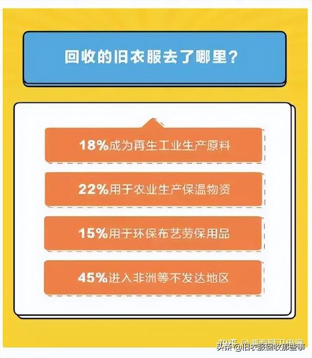 昆明舊衣服回收中心，昆明有舊衣服回收廠家嗎？