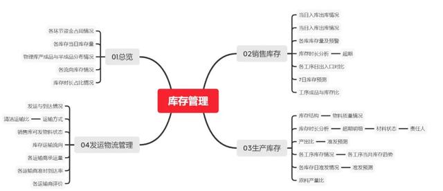 庫存積壓的原因及解決辦法有哪些呢，庫存積壓導致的問題？