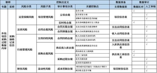 采購(gòu)三家比價(jià)明細(xì)表模板說(shuō)明，采購(gòu)三家比價(jià)明細(xì)表模板說(shuō)明怎么寫？