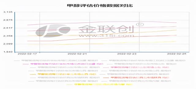 甲醇經(jīng)銷商名錄，甲醇批發(fā)廠家？