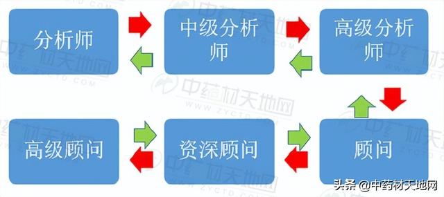 中藥材批發(fā)網(wǎng)站_官網(wǎng)下載大全，中藥材批發(fā)網(wǎng)站_官網(wǎng)下載地址？