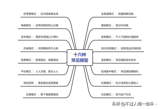 三種典型渠道模式哪種，一般將渠道模式分為幾種？