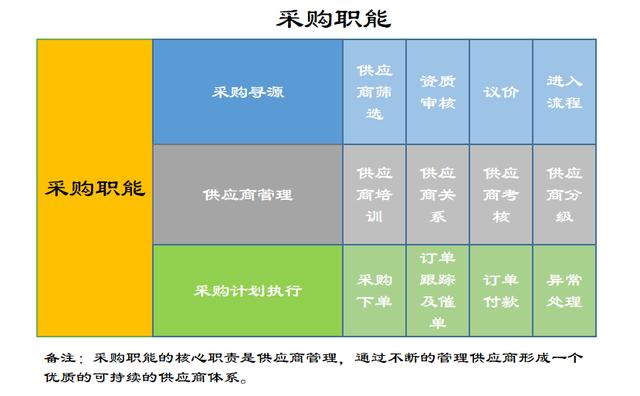 采購供應(yīng)鏈管理系統(tǒng)，采購供應(yīng)鏈管理系統(tǒng)軟件？