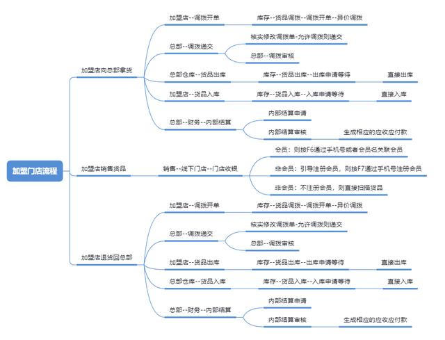 藥品代理加盟網(wǎng)，全國代理加盟網(wǎng)？