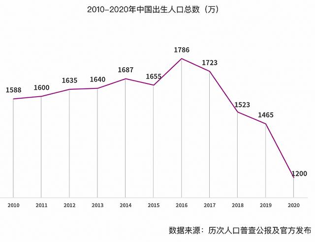 溫州喜糖批發(fā)市場在哪里，蘇州喜糖批發(fā)市場在哪里？