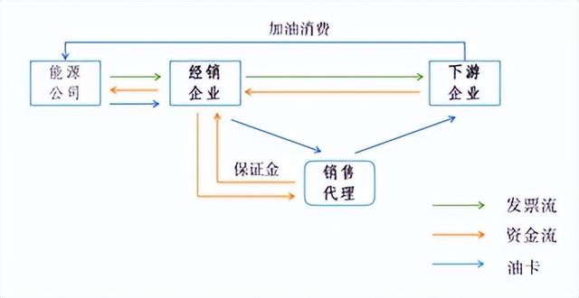 加油卡代理的項目是真的嗎還是假的，加油卡代理的項目是真的嗎還是假的啊？