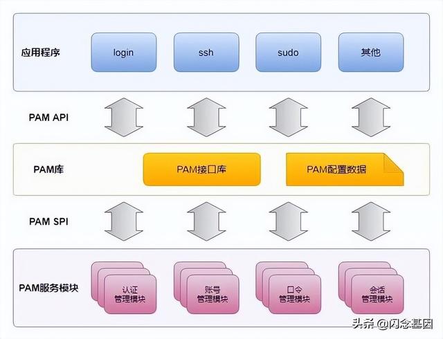 一種跳板機(jī)的實現(xiàn)思路