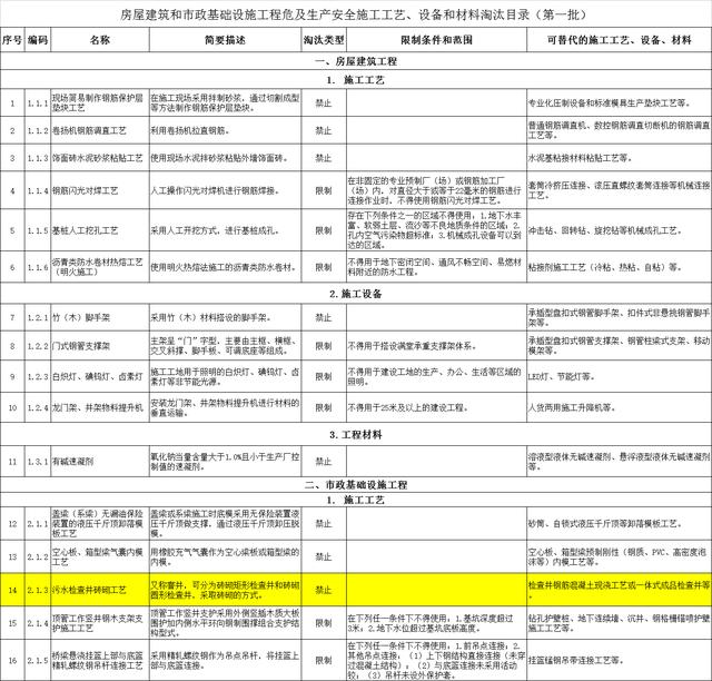 塑料檢查井批發(fā)廠家電話，塑料檢查井批發(fā)廠家電話號(hào)碼？