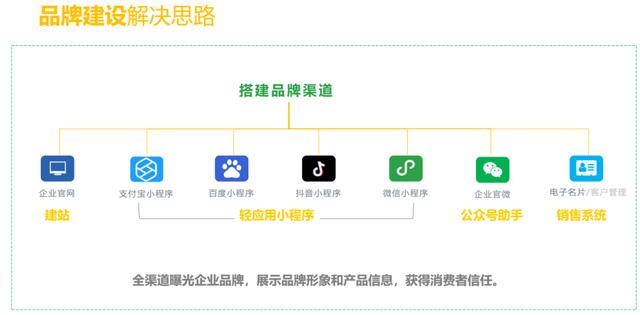 線上推廣渠道有哪些方式，線上推廣渠道有哪些方式呢？