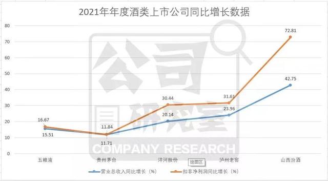 想代理汾酒，山西汾酒代理加盟？